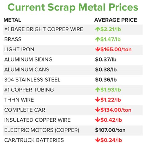 price per ton of sheet metal at pick a part|iscrap scrap metal prices.